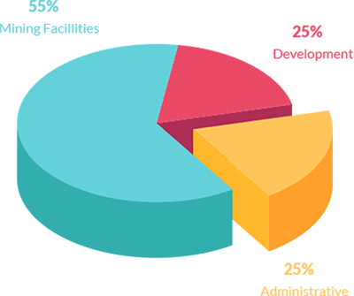 Use of Proceeds