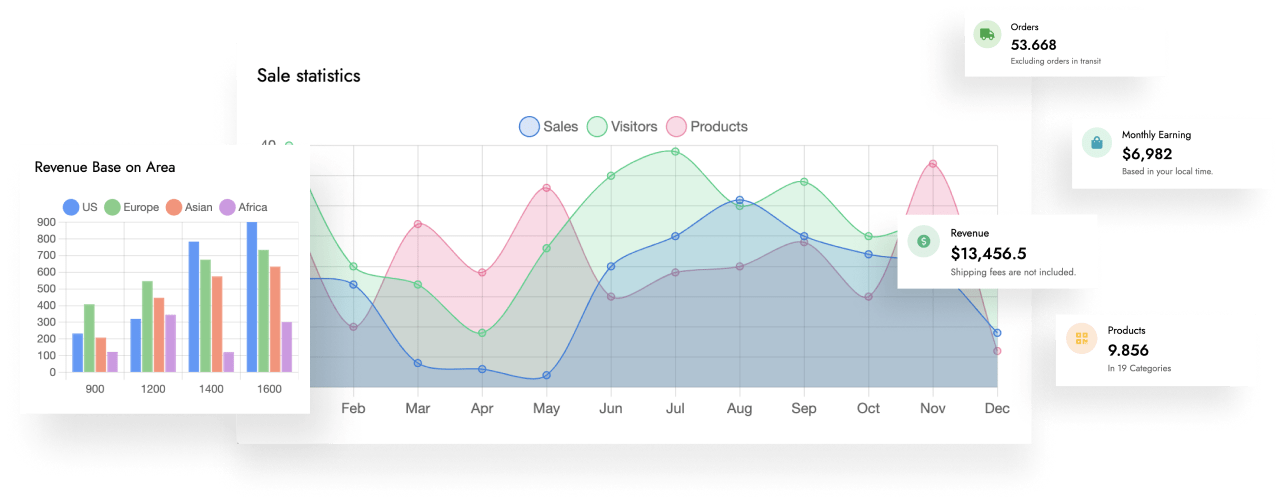 Advanced Dashboard